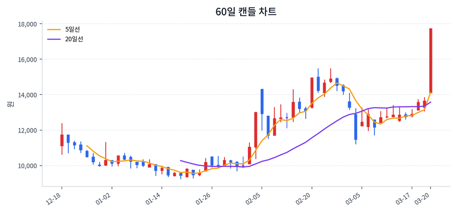 한신공영 Price Chart