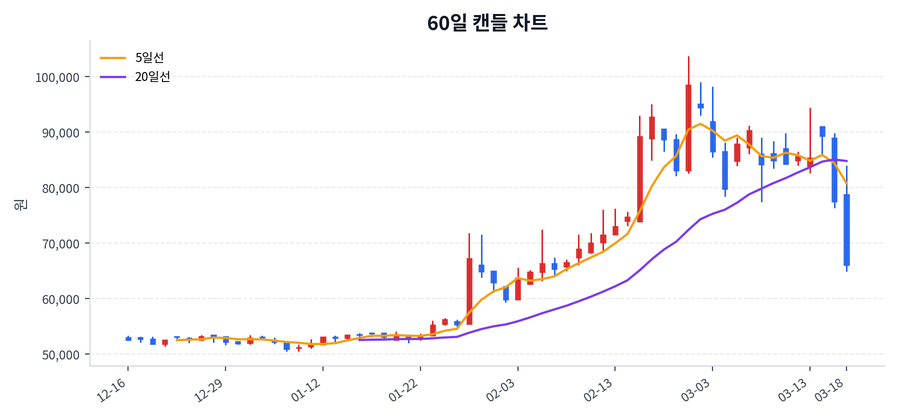 경동인베스트 Price Chart