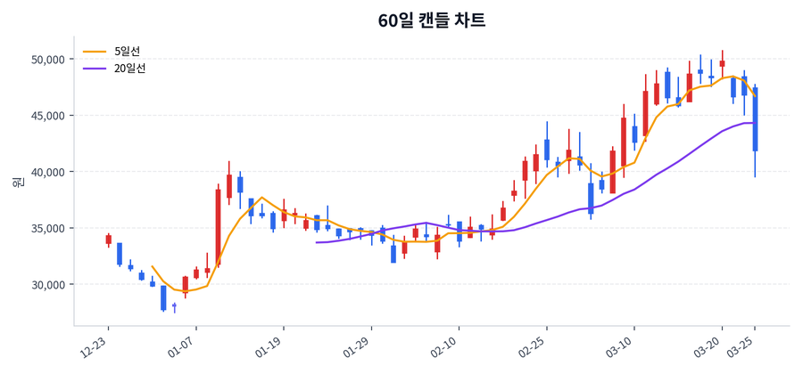 한국카본 Price Chart