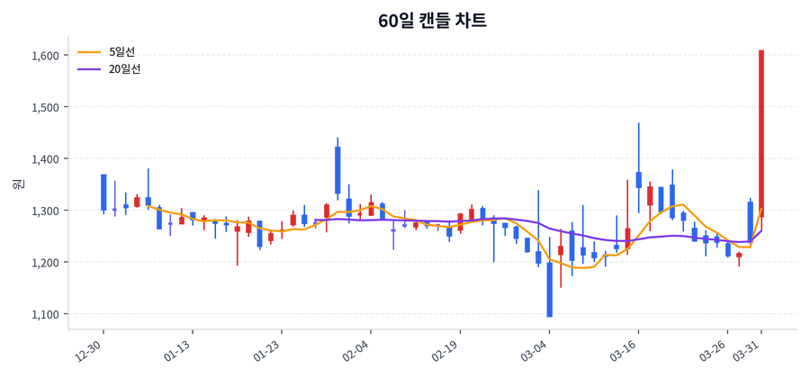 조일알미늄 Price Chart