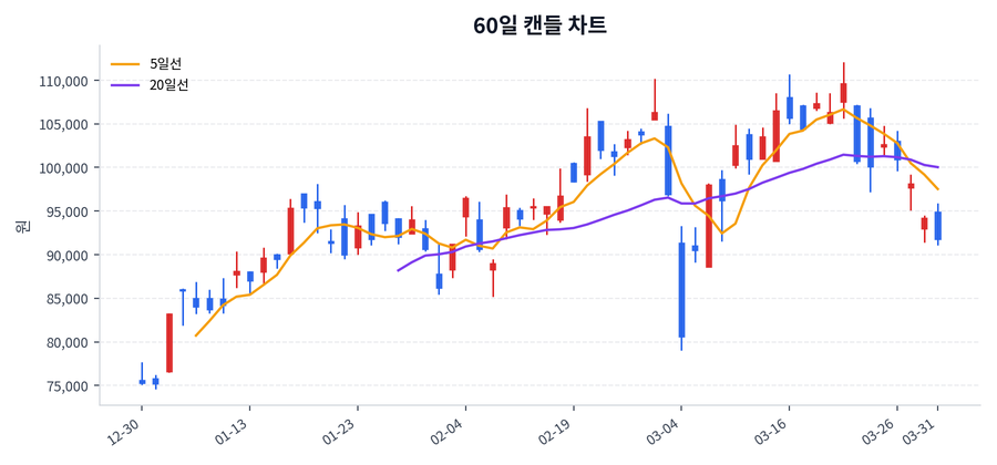 두산에너빌리티 Price Chart