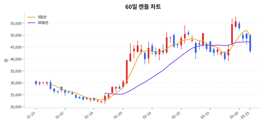 한스바이오메드 Price Chart