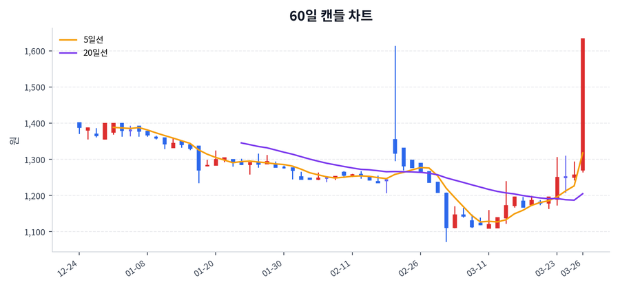 에스폴리텍 Price Chart