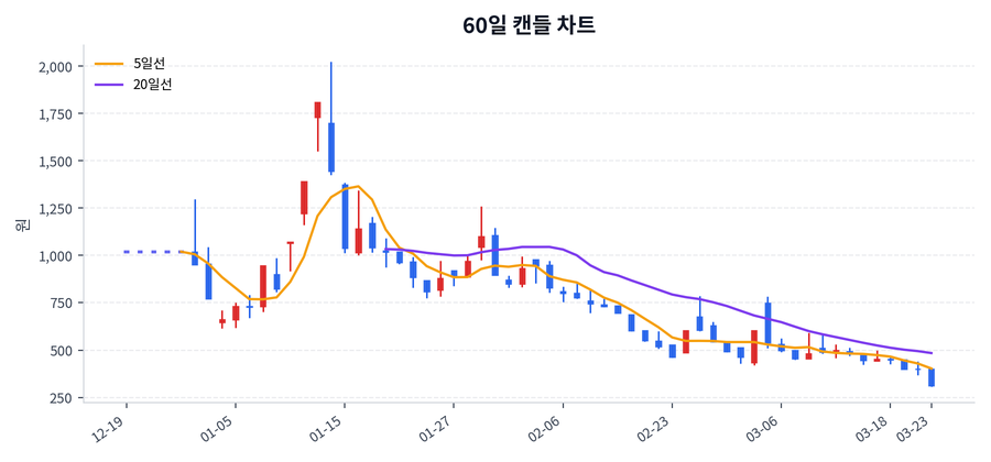 아이톡시 Price Chart