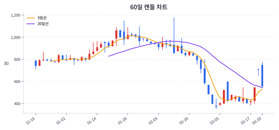 한주에이알티 Price Chart