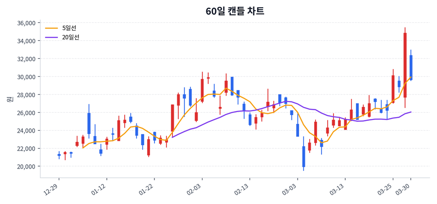 한양디지텍 Price Chart