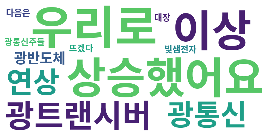 종토방 워드클라우드