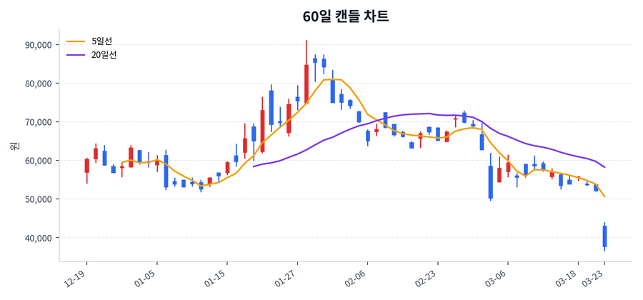 하이젠알앤엠 Price Chart