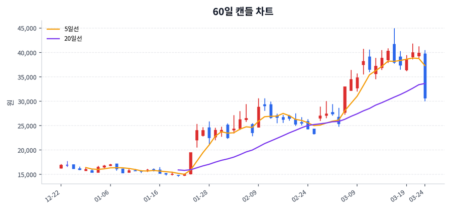 헥토파이낸셜 Price Chart