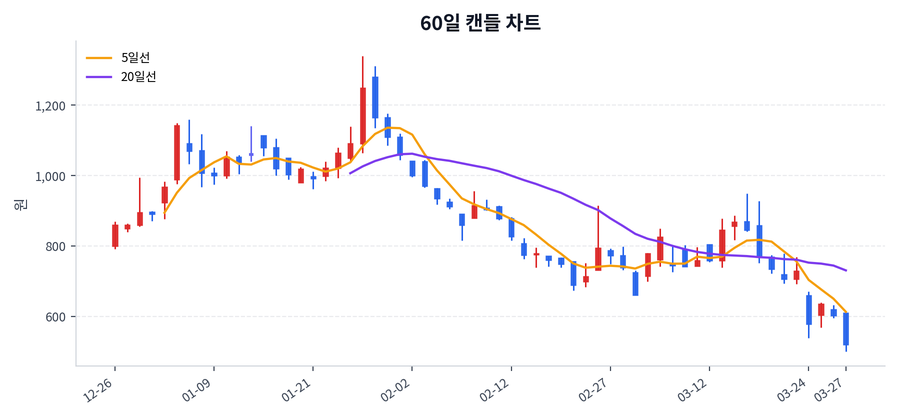 파라택시스코리아 Price Chart