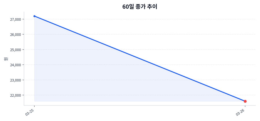 한패스 Price Chart