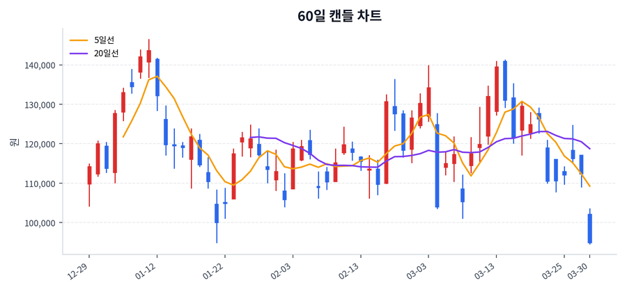 오름테라퓨틱 Price Chart
