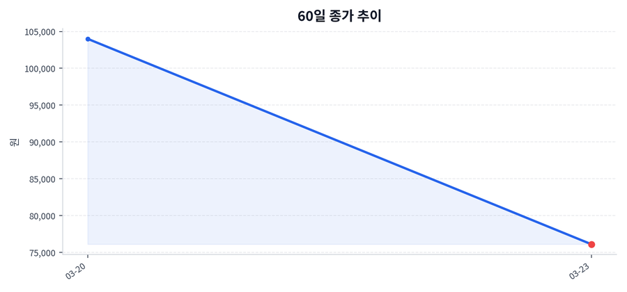 아이엠바이오로직스 Price Chart