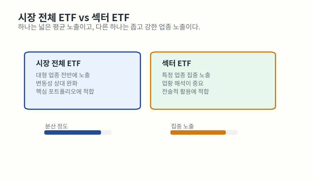 시장 전체 ETF와 섹터 ETF 비교표