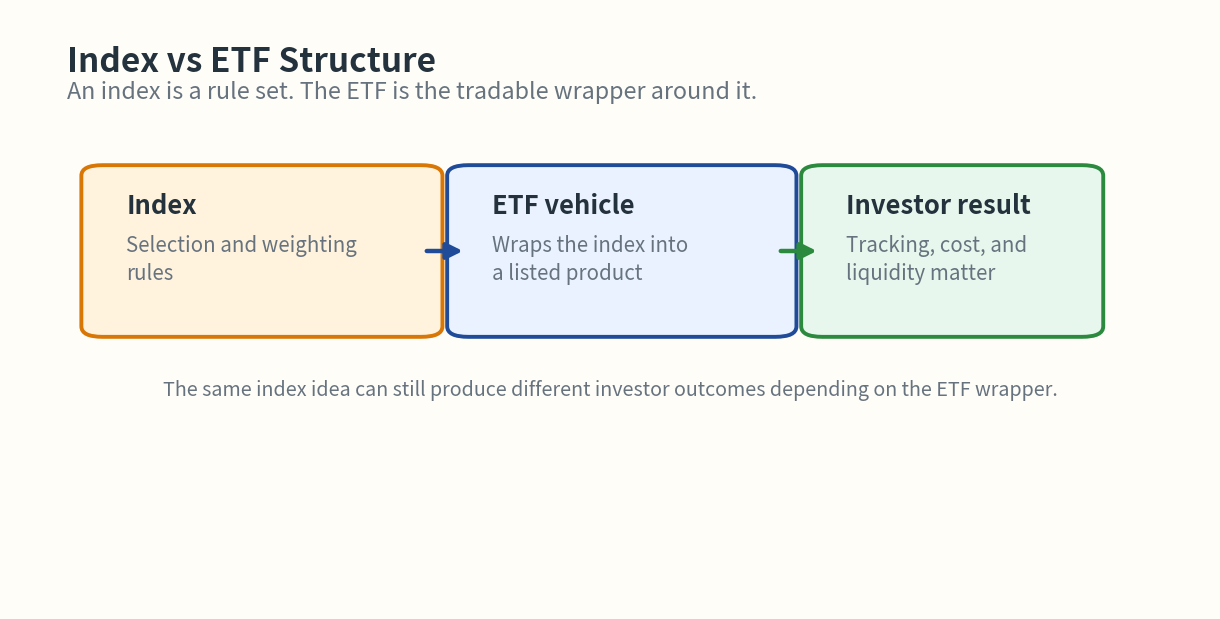 From index rules to ETF product structure