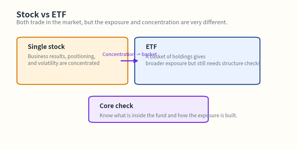 Stock versus ETF structure
