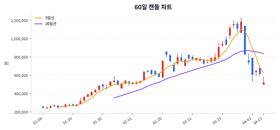 삼천당제약 Price Chart