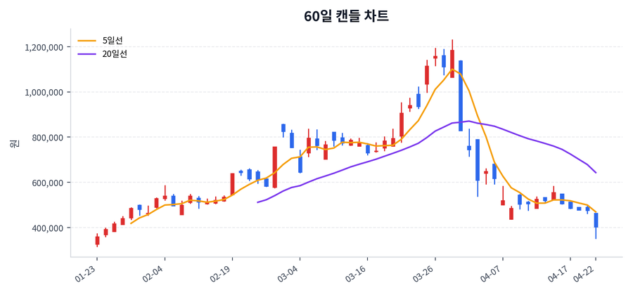 삼천당제약 Price Chart