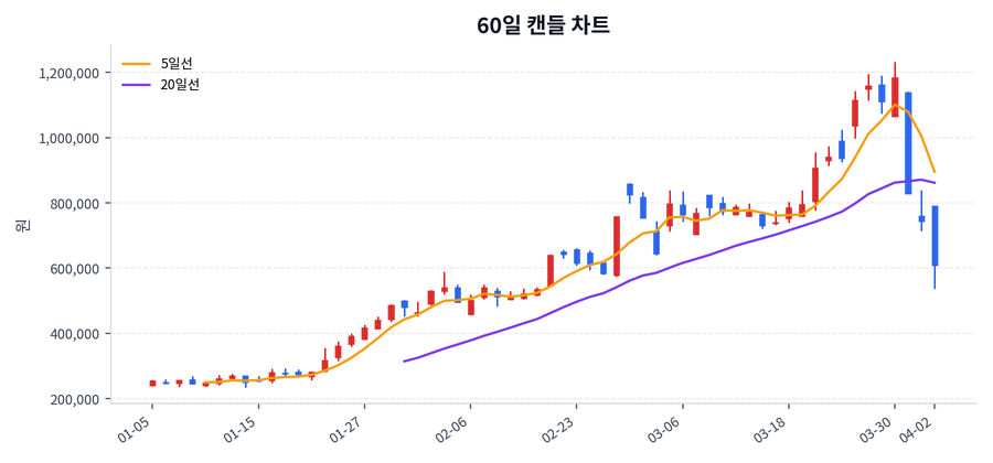삼천당제약 Price Chart