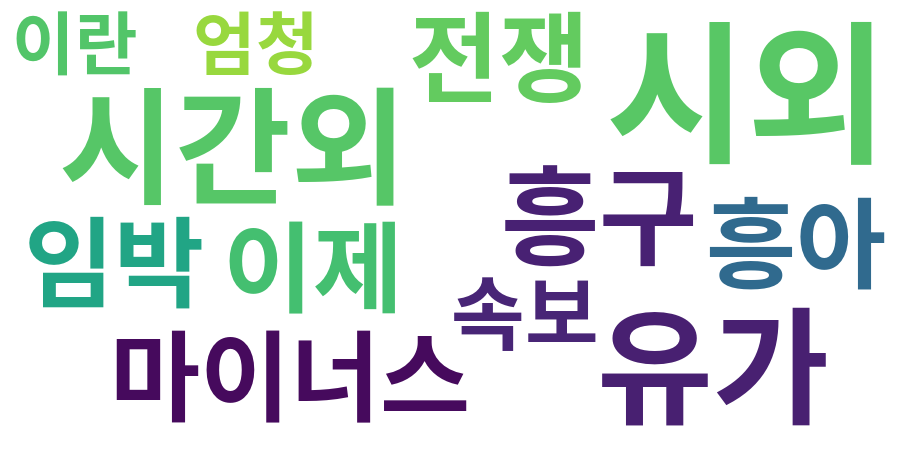 종토방 워드클라우드