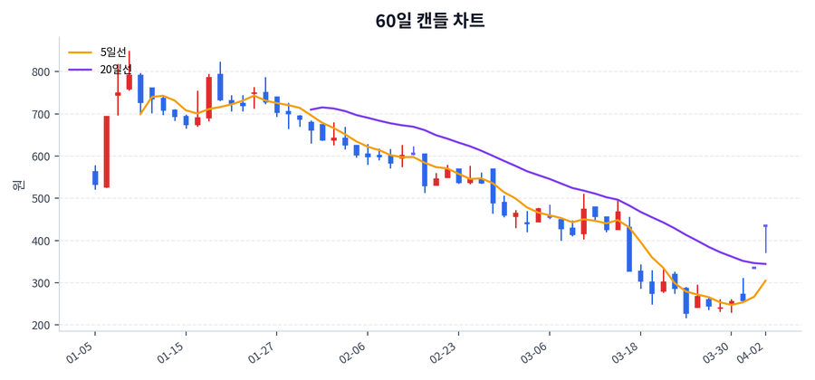 인스코비 Price Chart