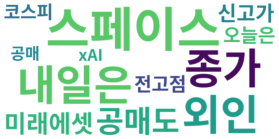 종토방 워드클라우드