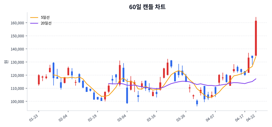이수페타시스 Price Chart