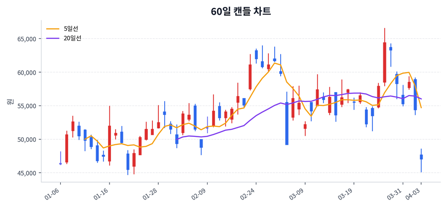 한올바이오파마 Price Chart