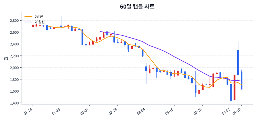 광진실업 Price Chart