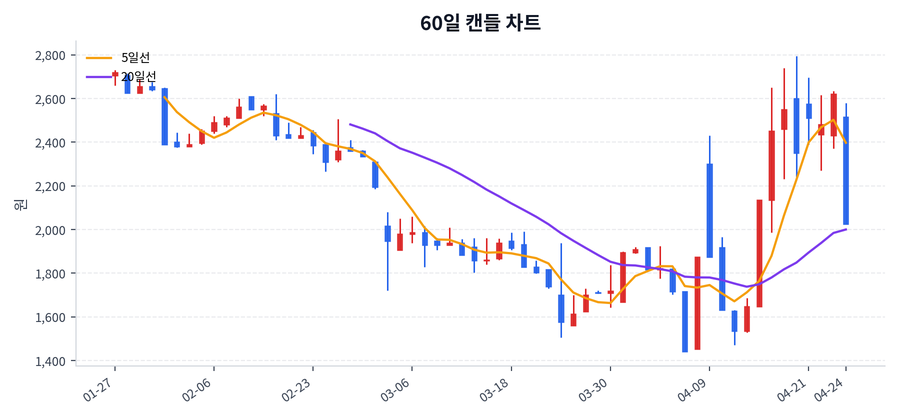광진실업 Price Chart
