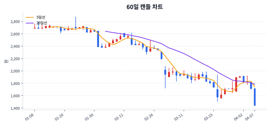 광진실업 Price Chart