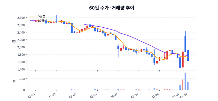 2026년 04월 10일 광진실업 하락 배경 정리, 수급·뉴스·테마 한눈에 | 광진실업 핵심 이슈