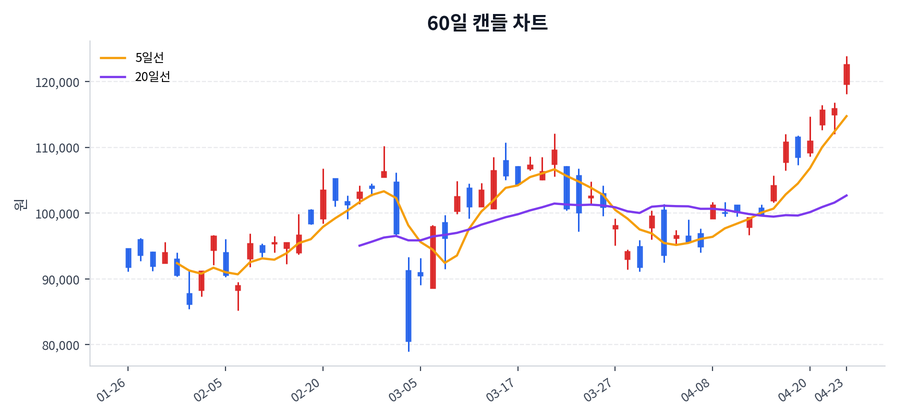 두산에너빌리티 Price Chart