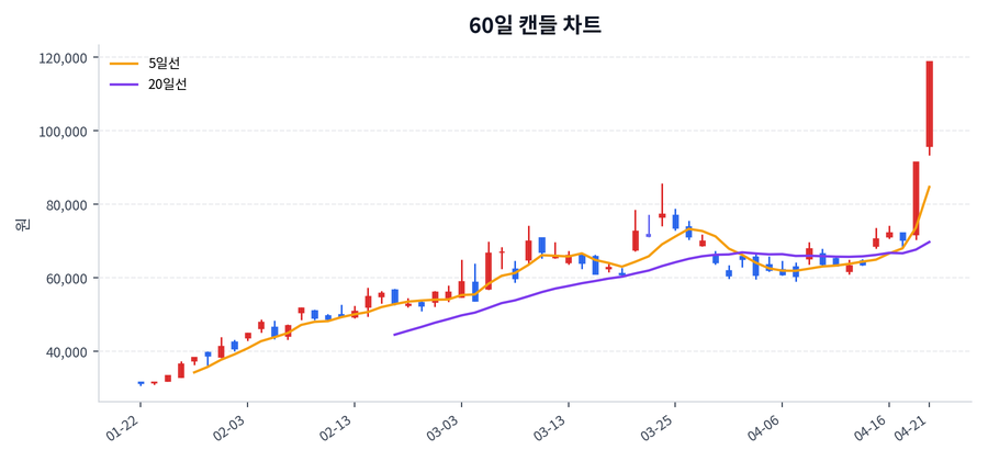 주성엔지니어링 Price Chart