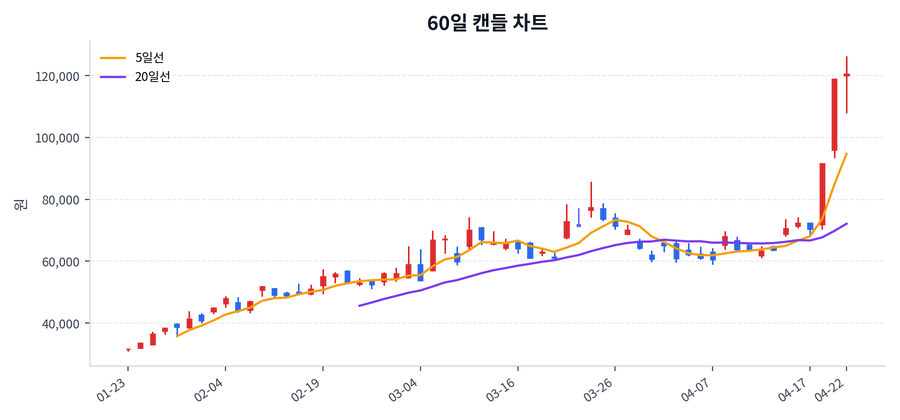 주성엔지니어링 Price Chart