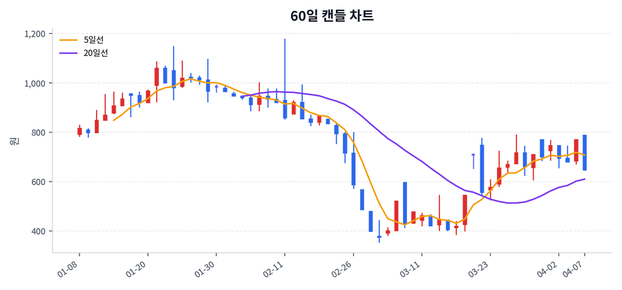 한주에이알티 Price Chart