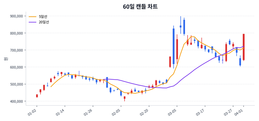 LIG넥스원 Price Chart