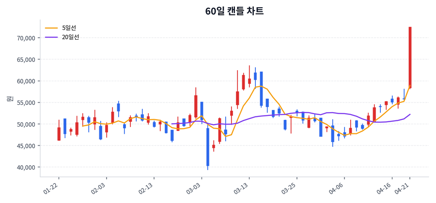 한중엔시에스 Price Chart