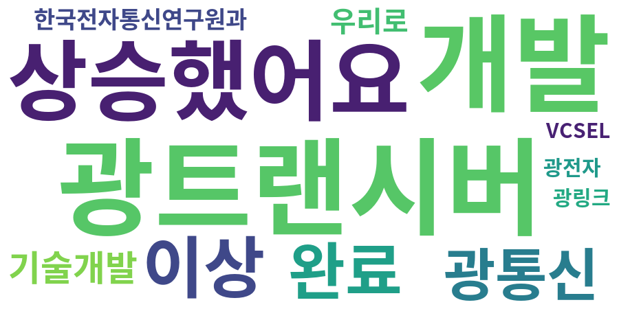 종토방 워드클라우드