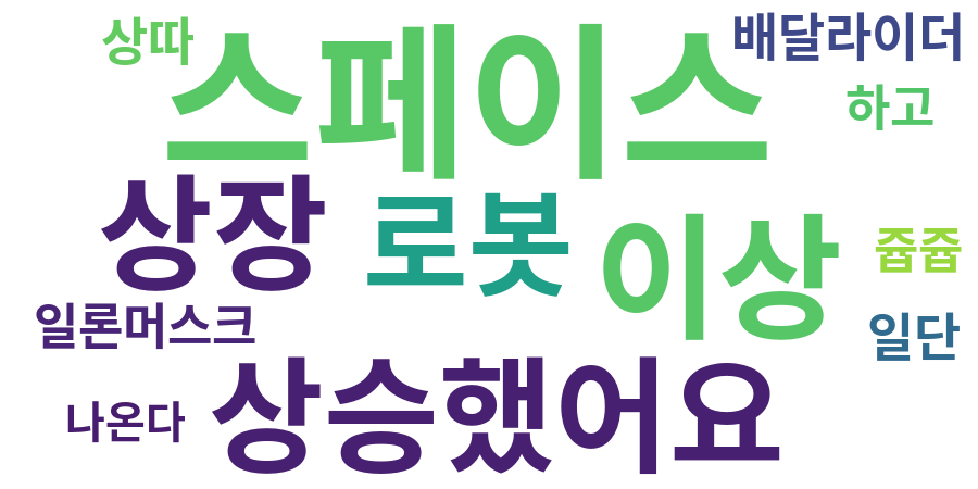 종토방 워드클라우드