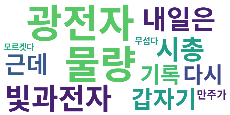 종토방 워드클라우드