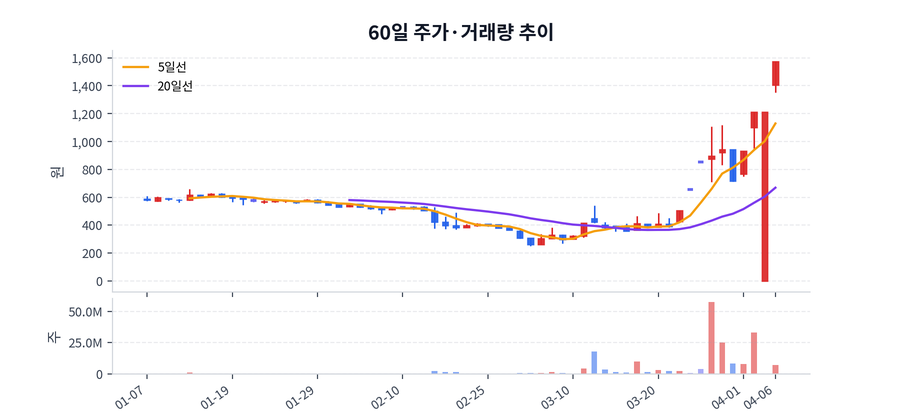 2026년 04월 06일 이노인스트루먼트 상승 배경 정리, 수급·뉴스·테마 한눈에