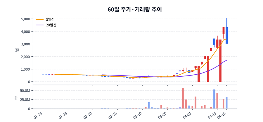 2026년 04월 16일 이노인스트루먼트 하락 배경 정리, 수급·뉴스·테마 한눈에