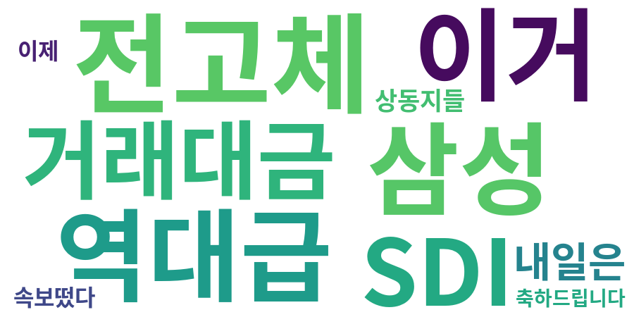 종토방 워드클라우드