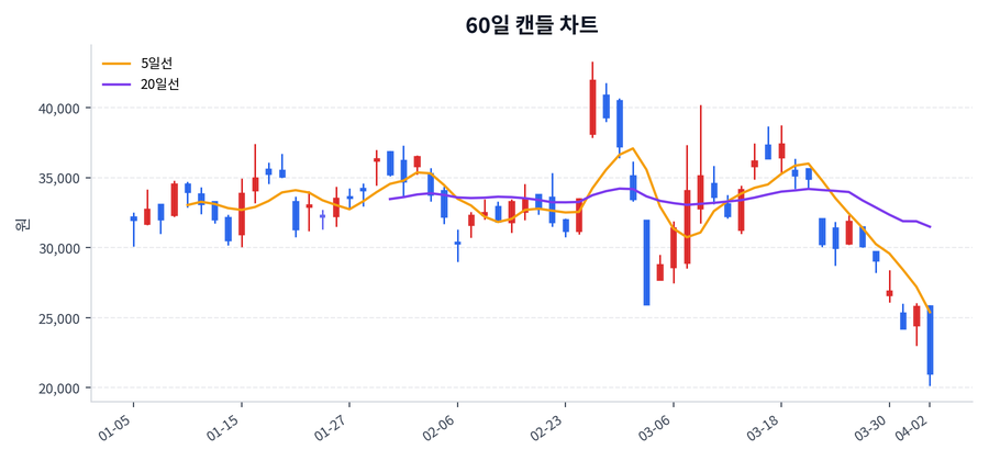 아이티켐 Price Chart