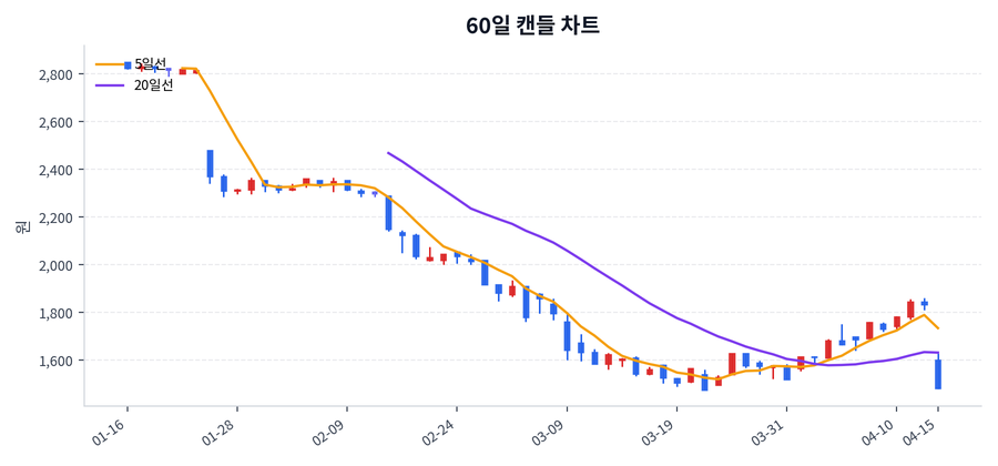 제이알글로벌리츠 Price Chart