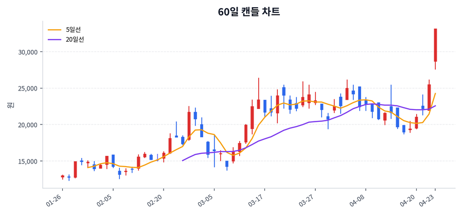 코스텍시스 Price Chart