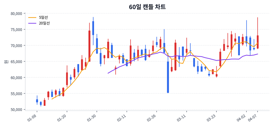 에코프로머티 Price Chart