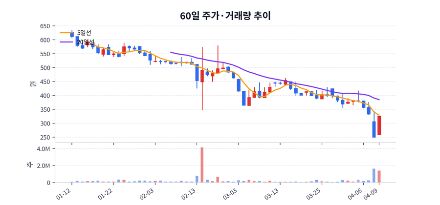 2026년 04월 09일 애머릿지 상승 배경 정리, 수급·뉴스·테마 한눈에 | 애머릿지 핵심 이슈