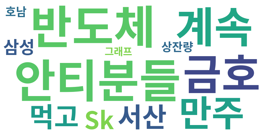 종토방 워드클라우드